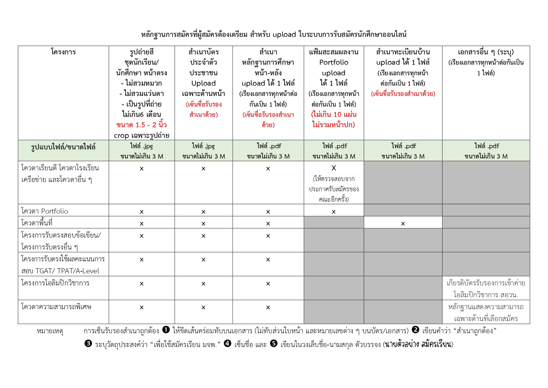 การuploadเอกสารการสมัคร