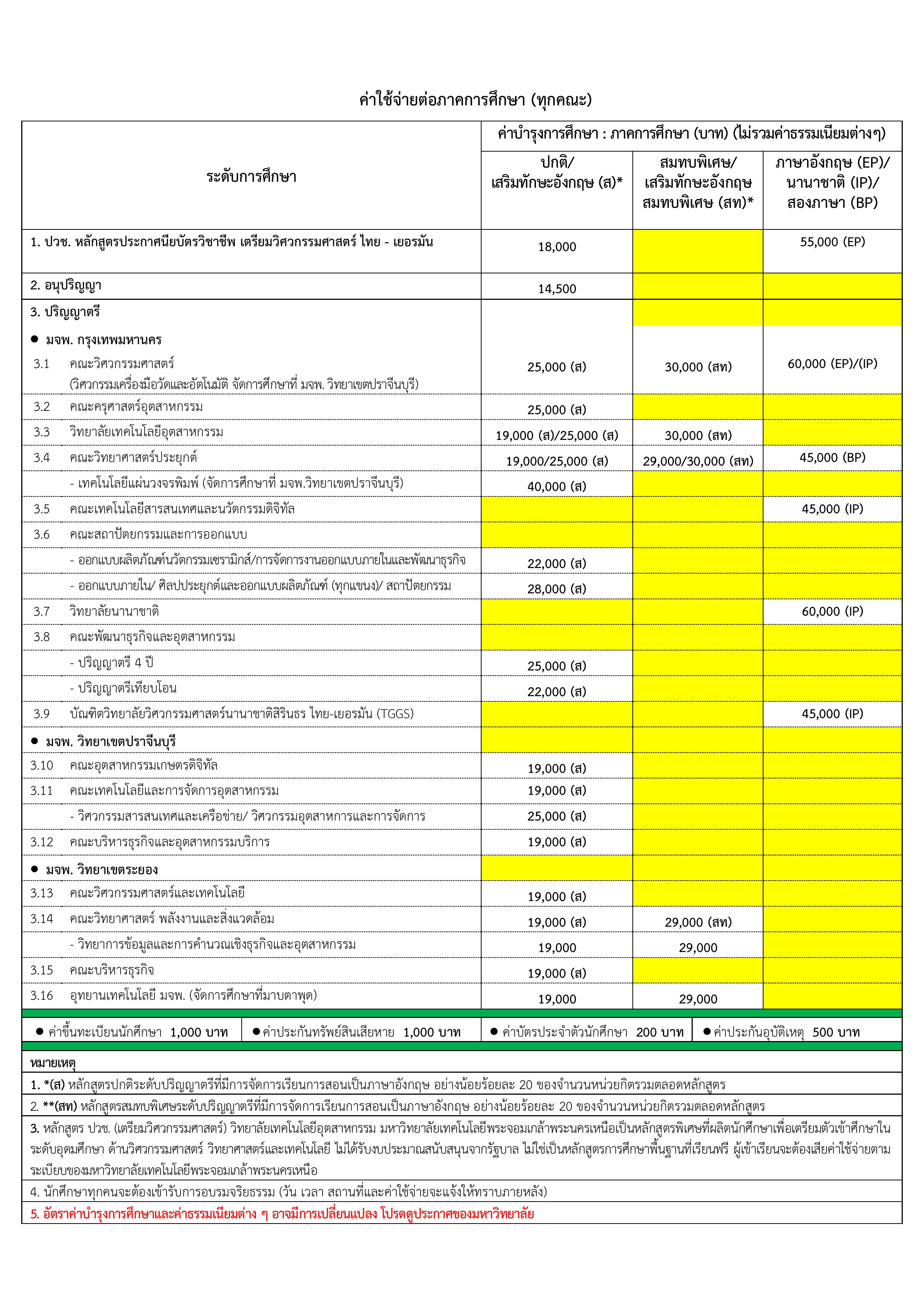 ค่าใช้จ่ายในการศึกษา