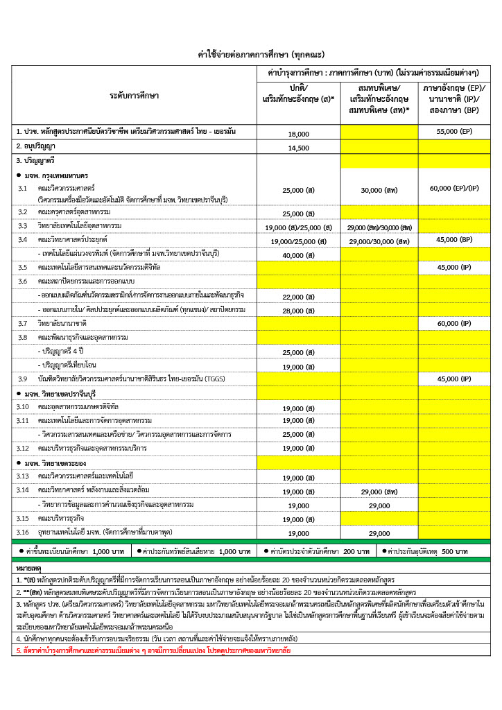 ค่าใช้จ่ายต่อการศึกษา